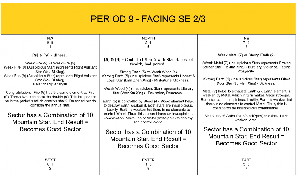 1708314227_3-FLYINGSTARS-PERIOD9-BOOK32020-04-005_56.thumb.png.2724b17869633d161818482077dcaddc.png