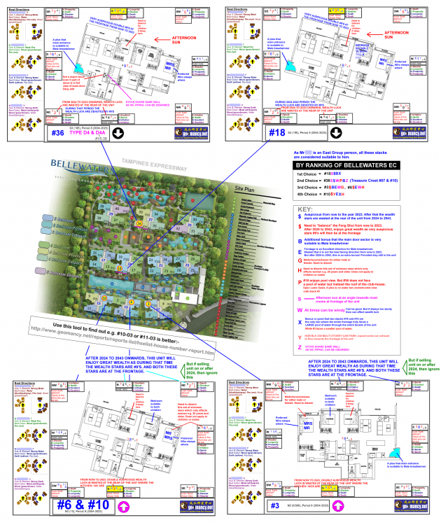 474678201_BellewatersBYRANKINGSAMPLEpostedtoforum.thumb.png.73ce1ff35a210965a5b1939b3066a612.png