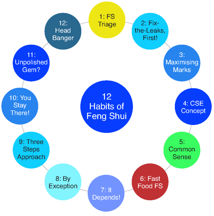 12Habitsof.thumb.png.ae88862e7a04c6ab58b84f28d071a97d.png
