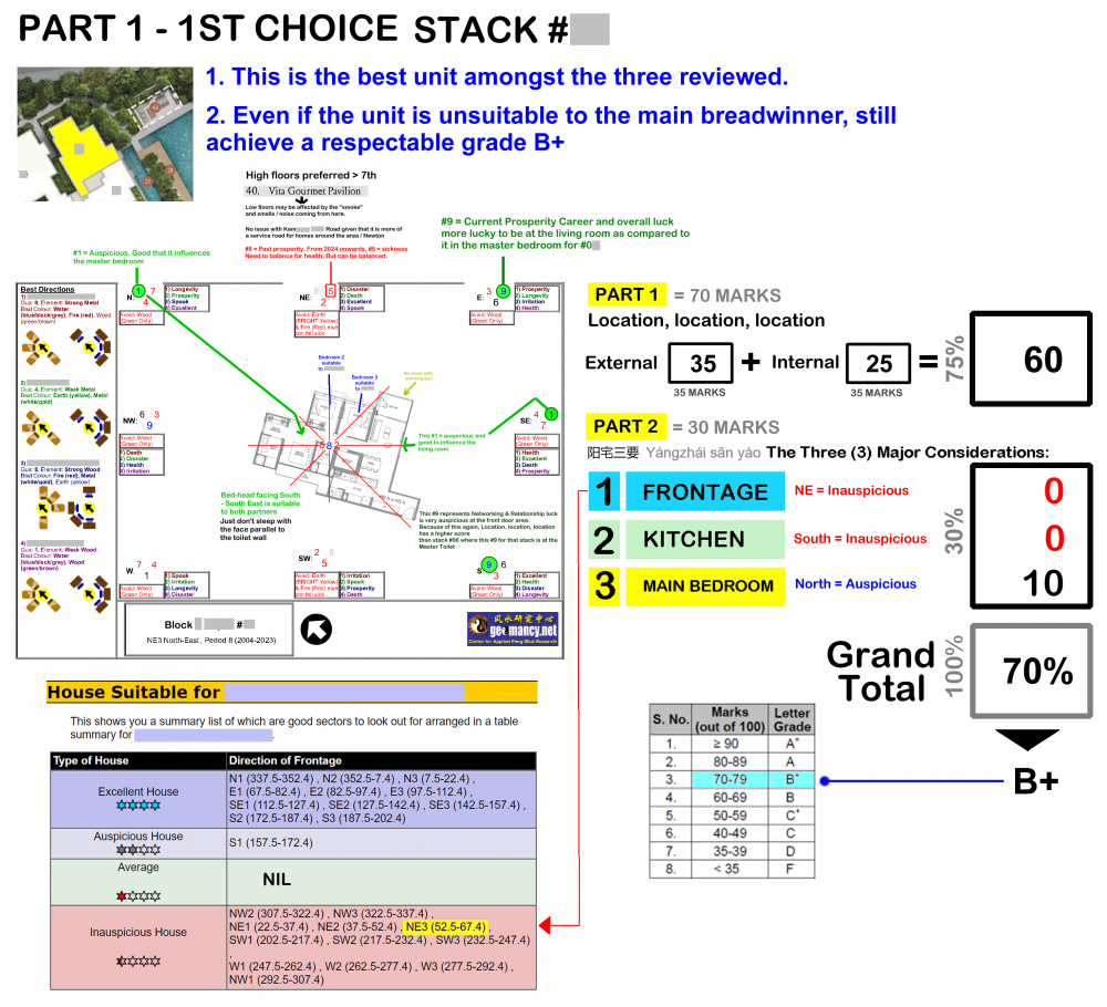 Package A - Sample 2 Report