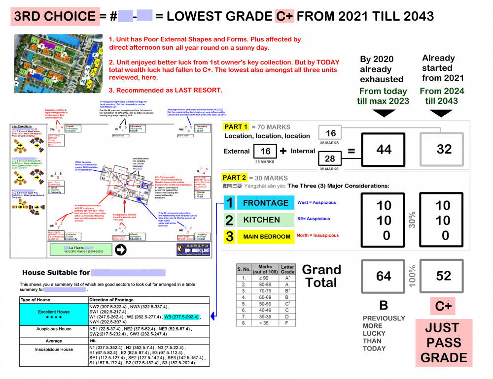 SAMPLE LA FIESTA 3RD CHOICE.png