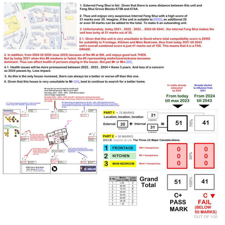 SAMPLE OF HOUSE HUNTING AT YISHUN PARK GROVE.png