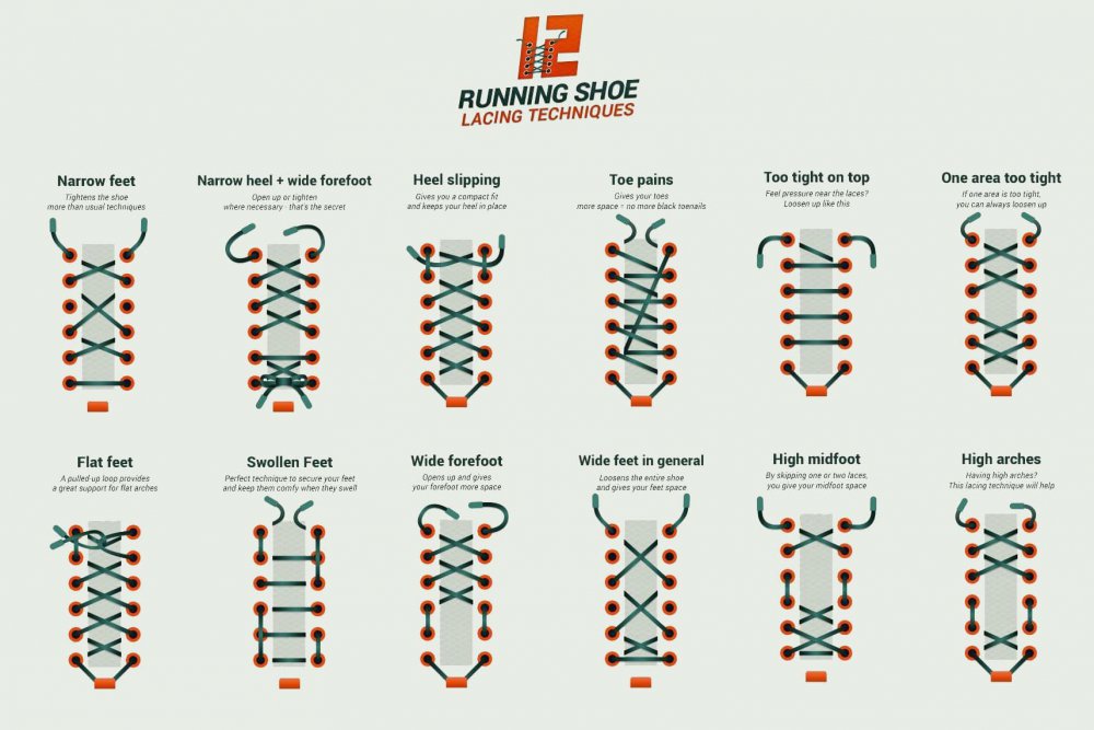 Shoes Sneaker s Lacing Techniques Current Affairs Lifestyle 