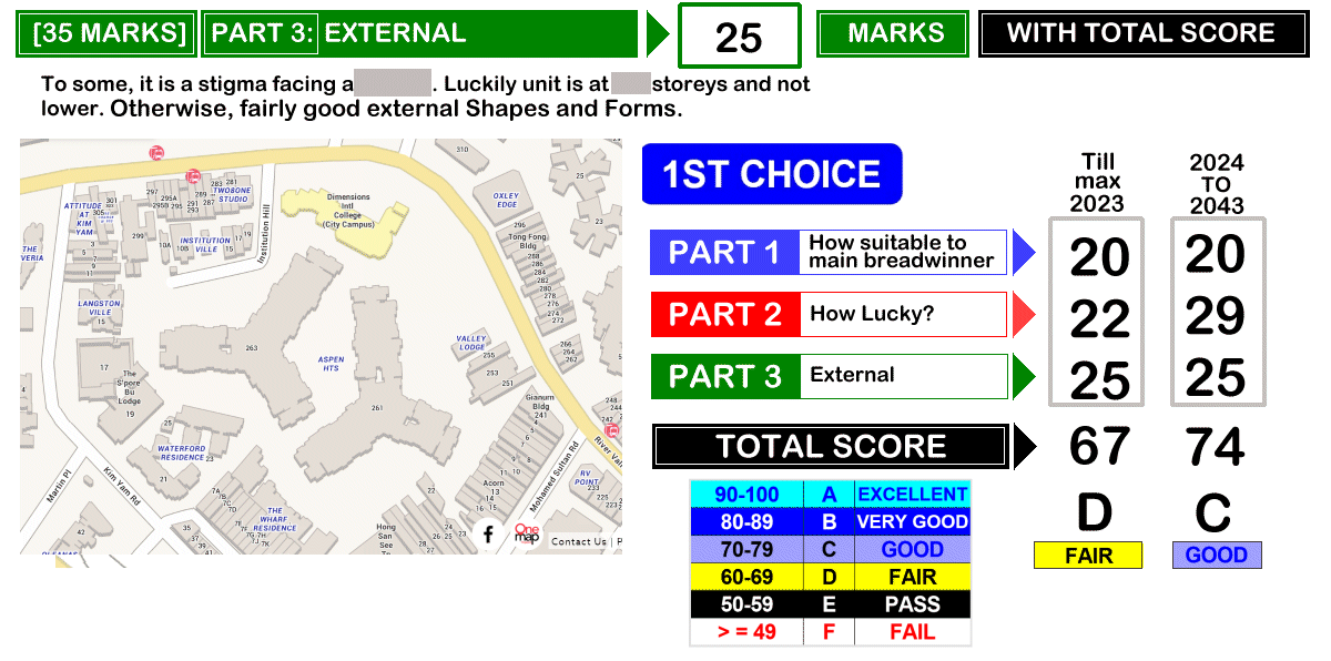 Package A - Sample 1