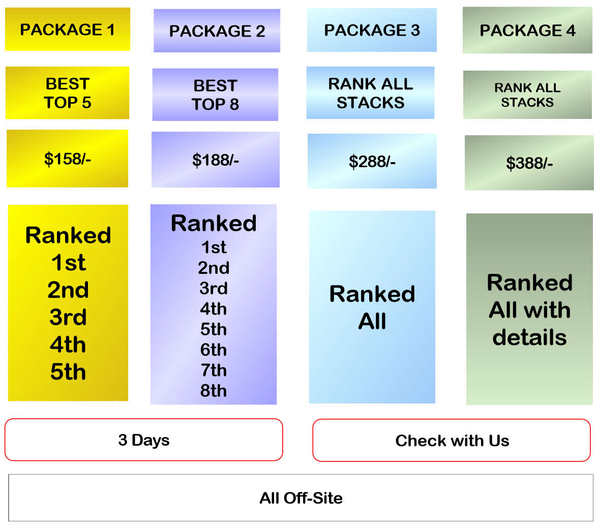 House Hunting: Can or Cannot Buy Overview Feature Image