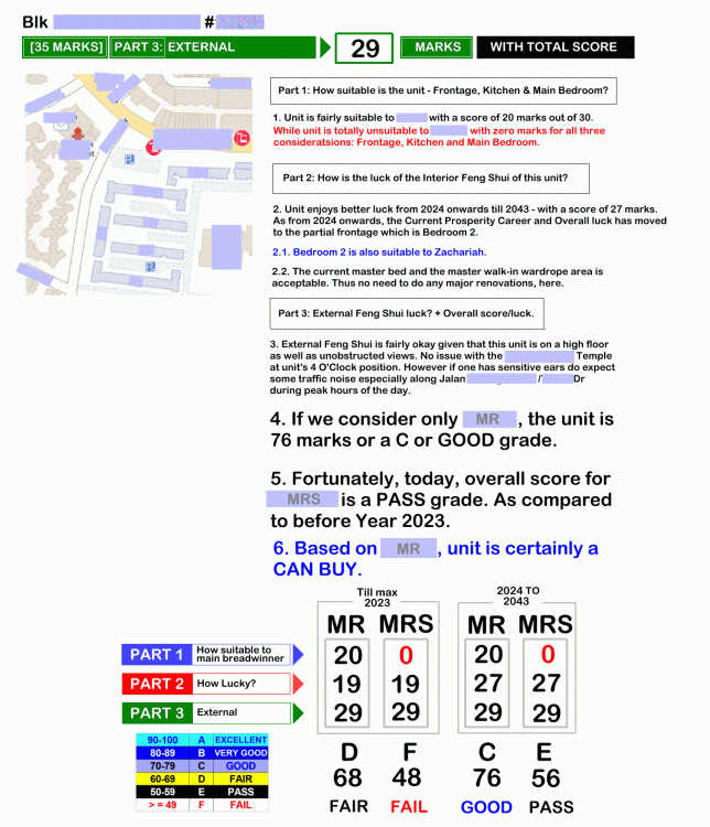 Part3-ExternalFengShuiluckOverallscore.thumb.gif.dc0b4b8414f6b87f7cabf714b543db92.gif