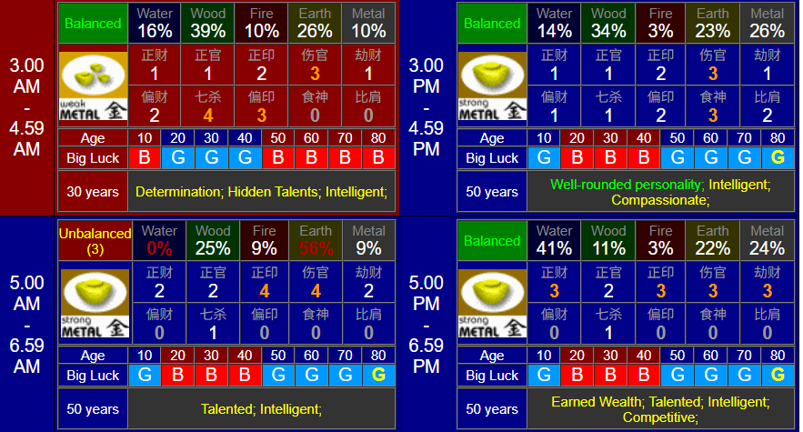 Selection of Caesarean Dates
