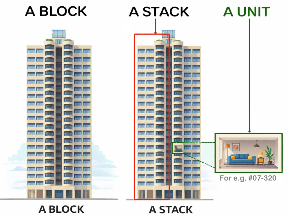 1 block stack and unitxxx.png