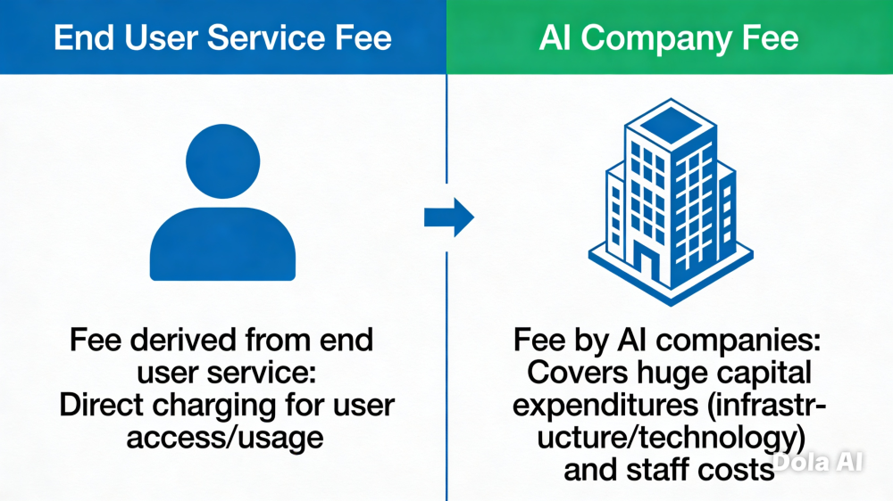 Service Fee Comparison (1).png