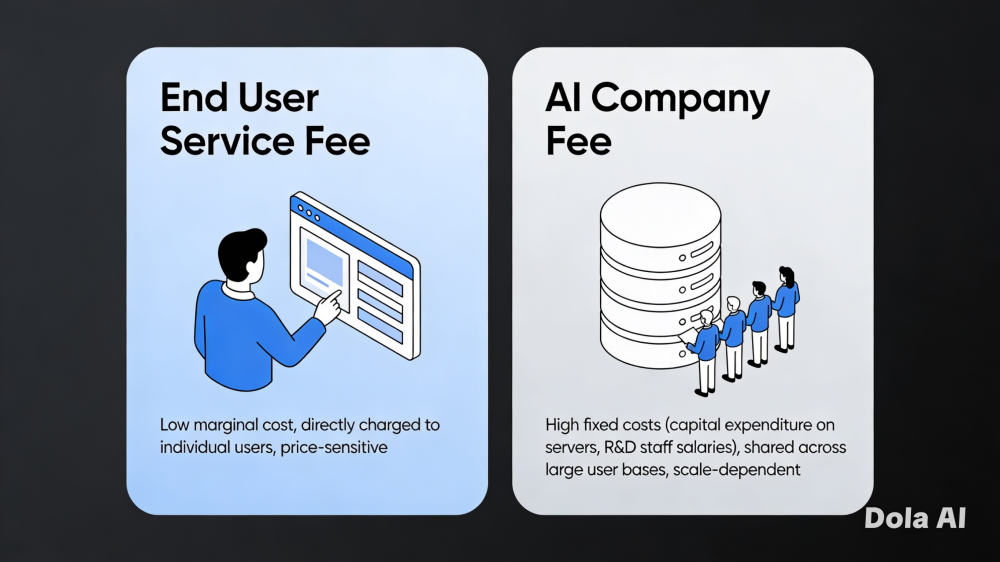 Service Fee Comparison.png